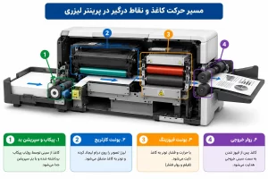 ۷ علت پاره شدن کاغذ داخل پرینتر
